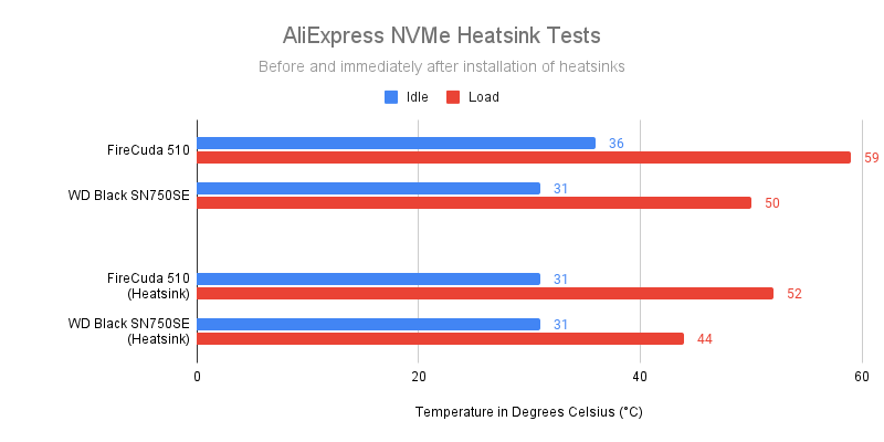 AliExpress NVMe Heatsink Tests 1