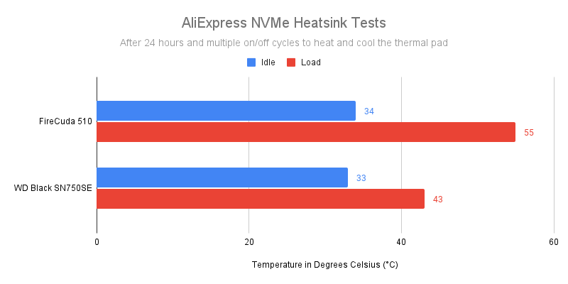 AliExpress NVMe Heatsink Tests 2