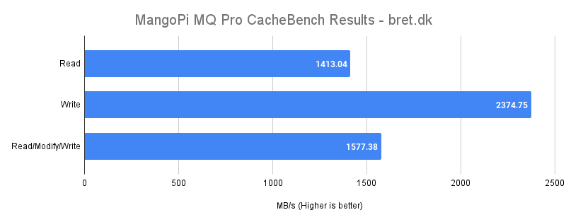 MangoPi MQ Pro CacheBench Results bret.dk