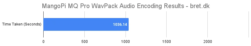 MangoPi MQ Pro Benchmarks & Review 20 MangoPi MQ Pro WavPack Audio Encoding Results bret.dk