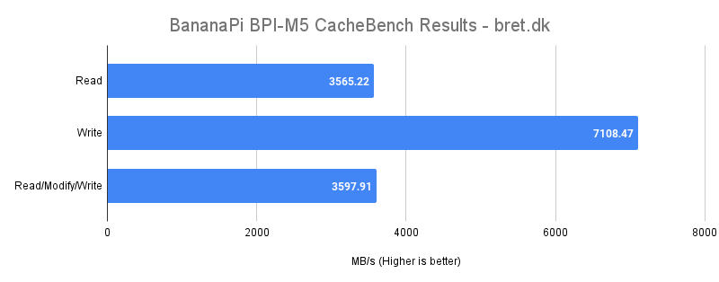 Banana Pi M5 Review - CacheBench