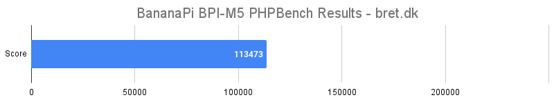 Banana Pi M5 Review - PHPBench