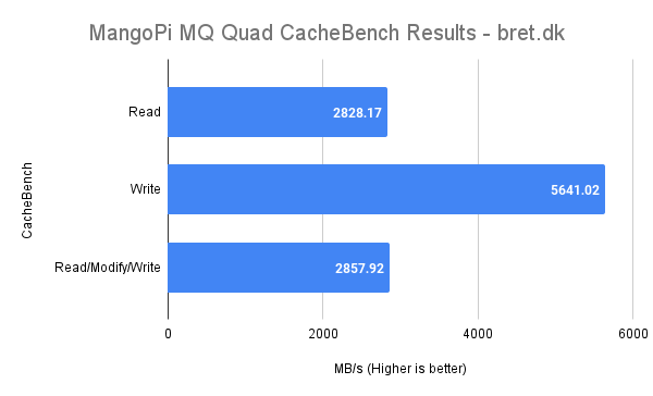MangoPi MQ Quad Review - CacheBench