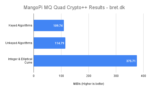 MangoPi MQ Quad Review - Crypto++