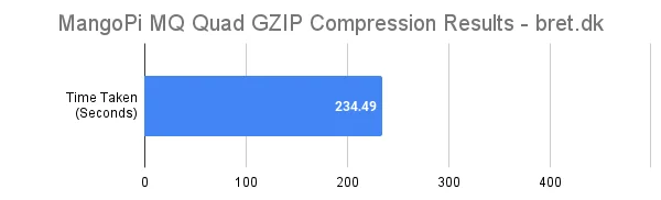 MangoPi MQ Quad Review 25 MangoPi MQ Quad Review - GZIP Compression