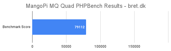 MangoPi MQ Quad Review - PHPBench