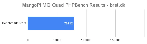 MangoPi MQ Quad Review 27 MangoPi MQ Quad Review - PHPBench