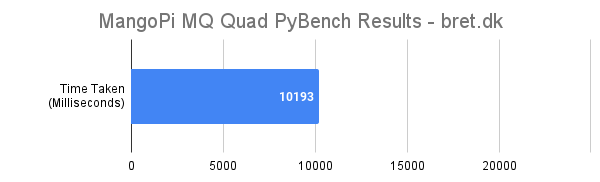 MangoPi MQ Quad Review - PyBench