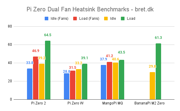 Dual-Fan Aluminium Raspberry Pi Zero Heatsink