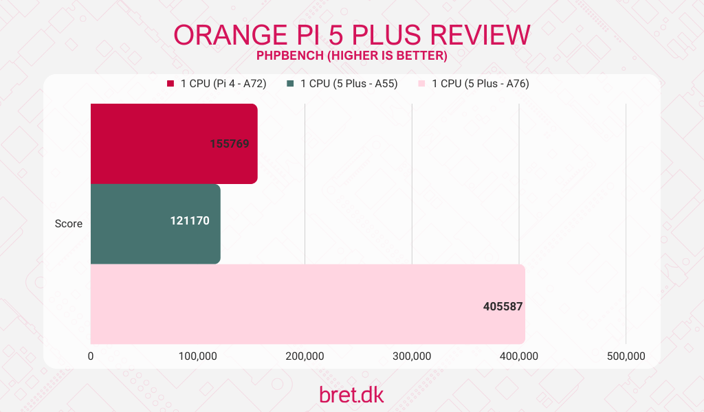 Is The Orange Pi 5 Plus The Best Value For Money SBC Available