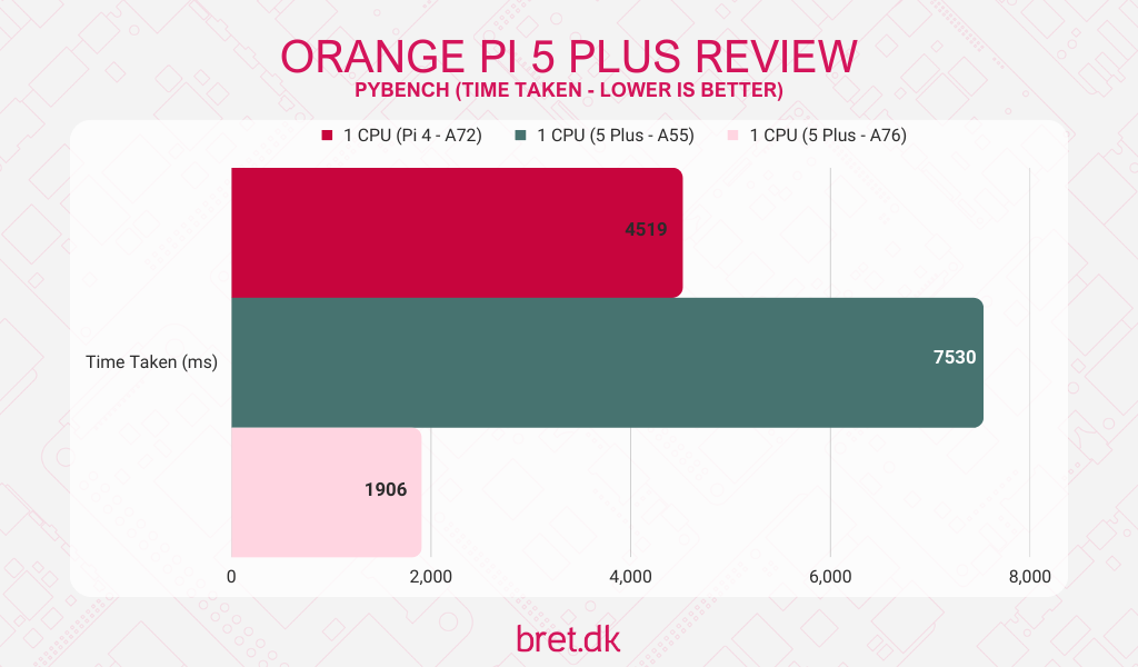 Orange Pi 5 Plus Test & Review - The DIY Life