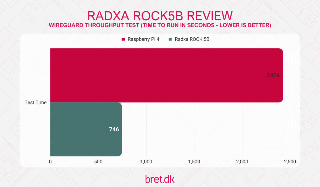 AMD Radeon PCIe graphics card tested with a Rockchip RK3588 SBC (Radxa Rock  5B) - CNX Software