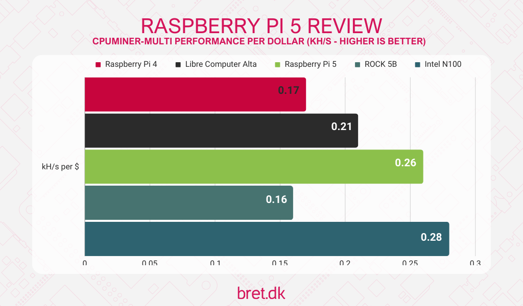 Raspberry Pi Alternative Orange Pi 5 Plus Brings RK3588 to the SBC