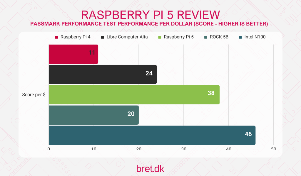 Raspberry Pi 5 release window speculation, specs rumors & price prediction  - Silent PC Review