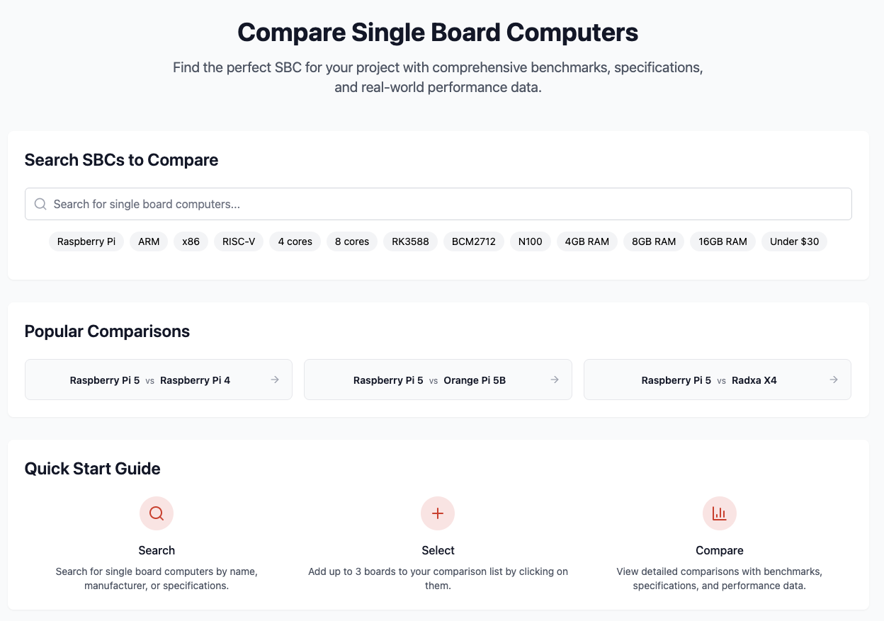 Introducing sbc.compare 17 image 1