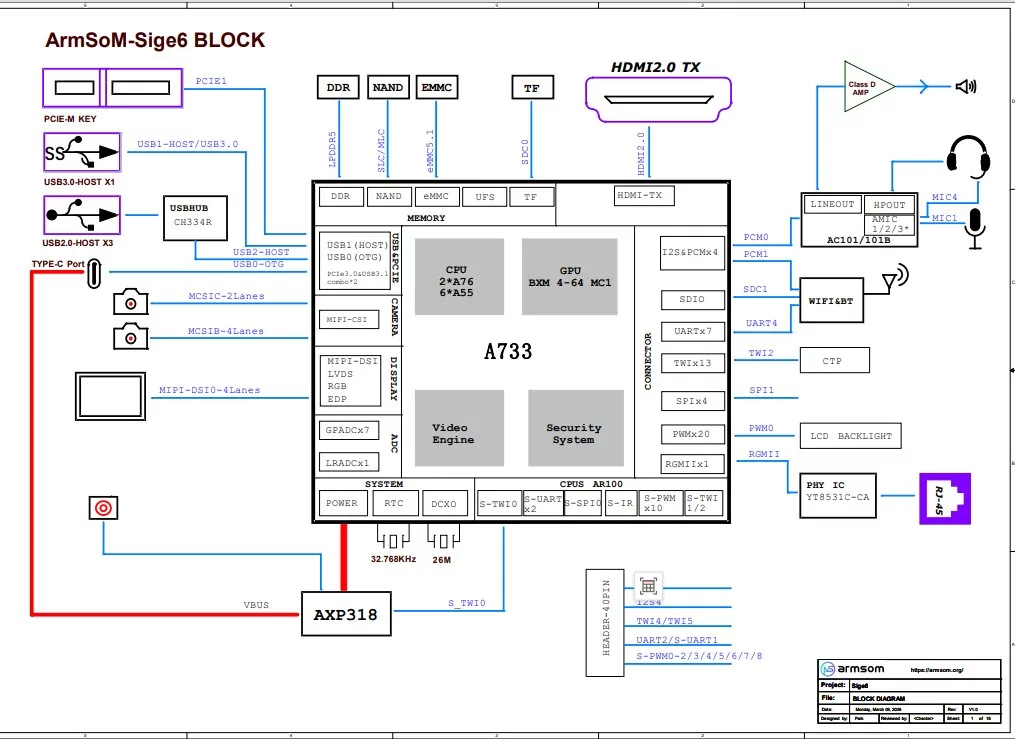 ArmSoM Sige6 Block Diagram