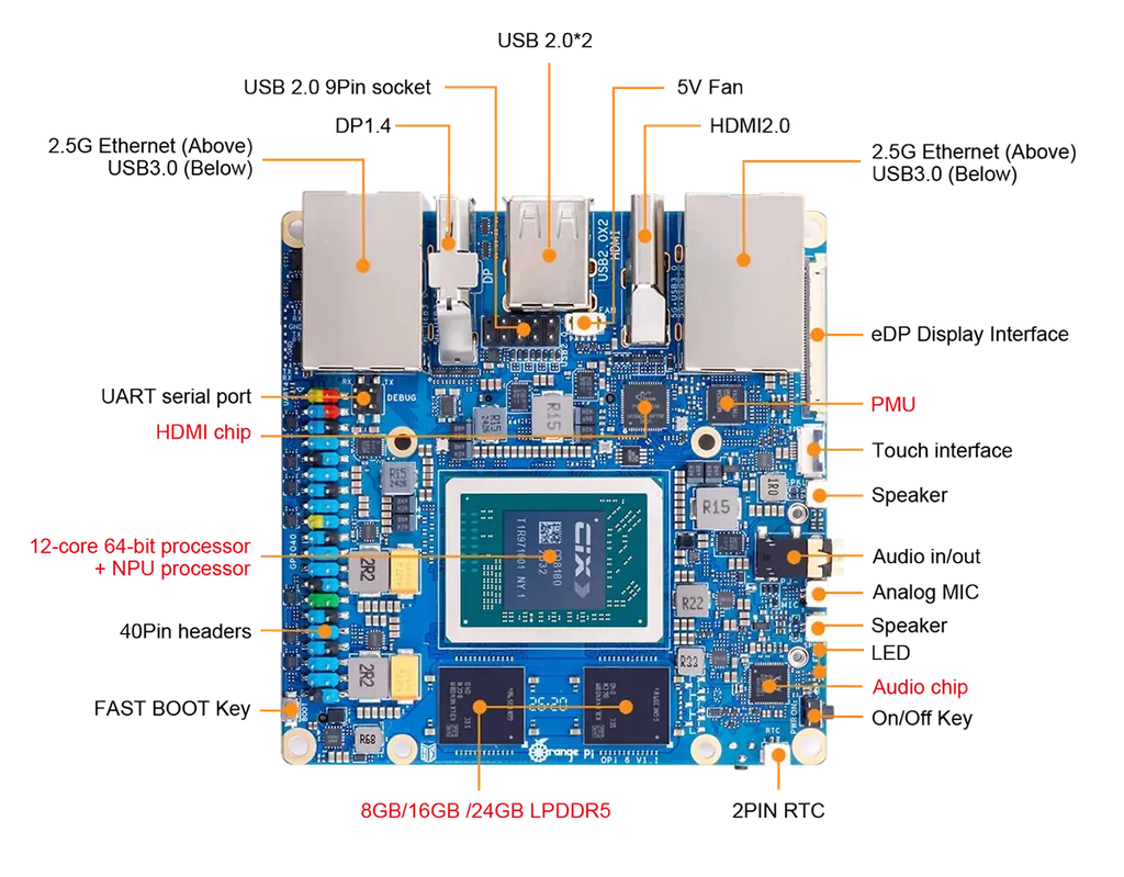 Orange Pi 6 Top View with Labels